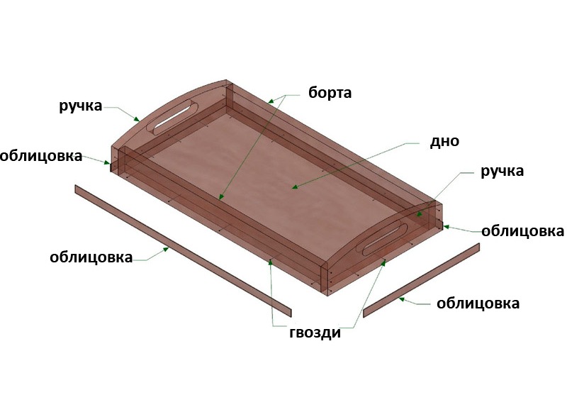 сборка деревянного подноса