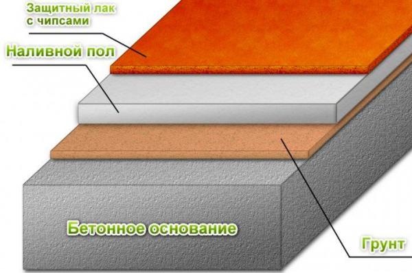 декоративный наливной пол