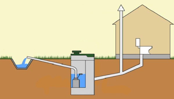 схема канализации для бани