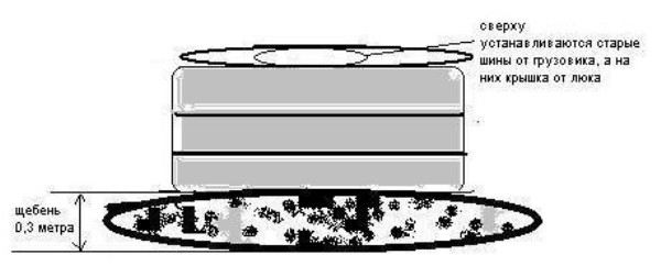 схема выгребной ямы из покрышек