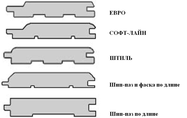 разновидности вагонки