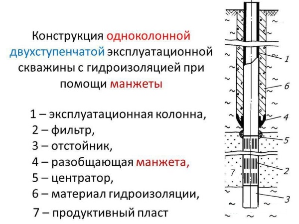 схема скважины с отстойником