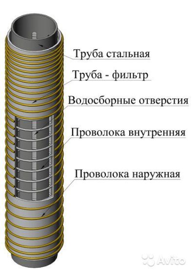 проволочный фильтр