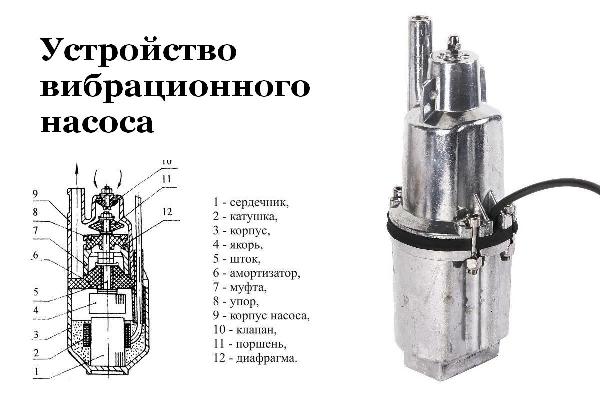 Устройство вибрационного насоса